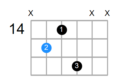 Cmaj7 Chord